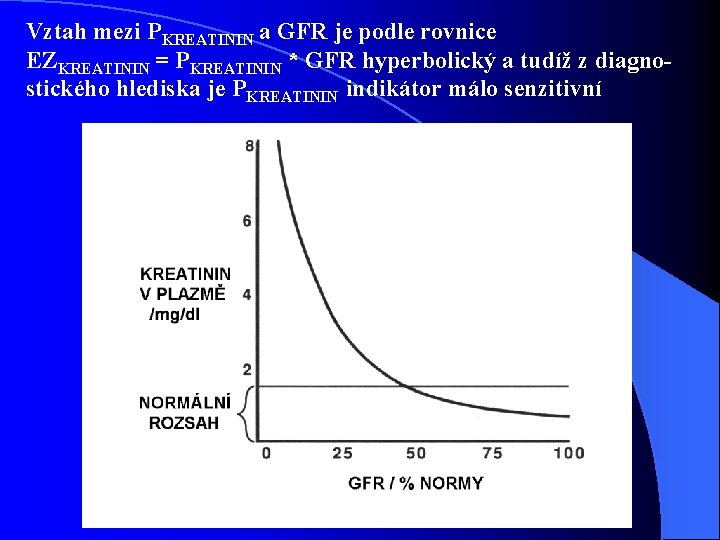 Vztah mezi PKREATININ a GFR je podle rovnice EZKREATININ = PKREATININ * GFR hyperbolický Vztah mezi PKREATININ a GFR je podle rovnice EZKREATININ = PKREATININ * GFR hyperbolický
