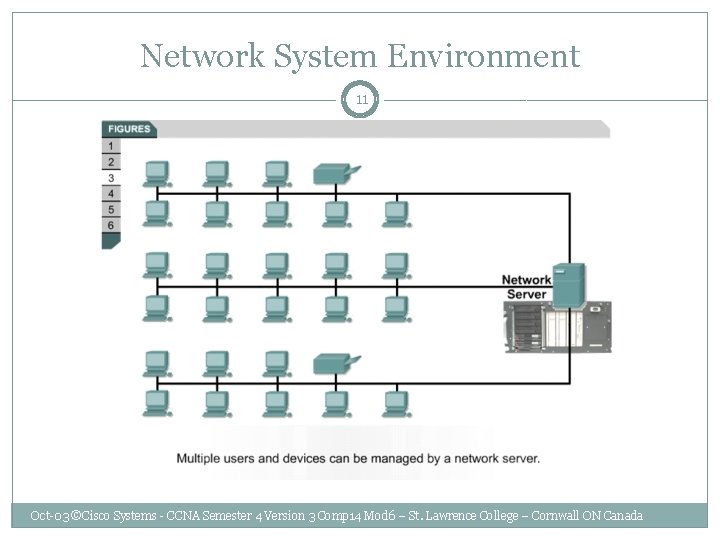 Network System Environment 11 Oct-03 ©Cisco Systems - CCNA Semester 4 Version 3 Comp