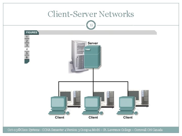 Client-Server Networks 12 Oct-03 ©Cisco Systems - CCNA Semester 4 Version 3 Comp 14
