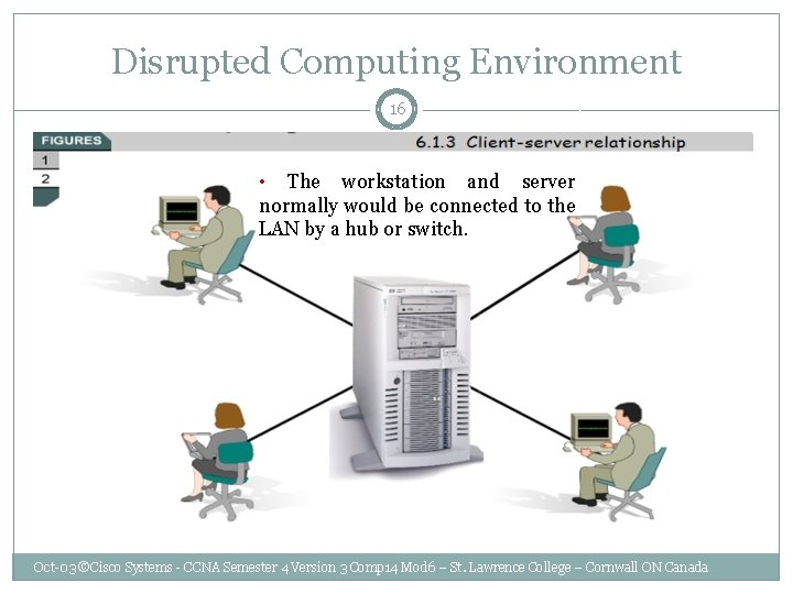 Disrupted Computing Environment 16 • The workstation and server normally would be connected to