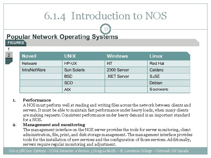 6. 1. 4 Introduction to NOS 17 1. 2. Performance A NOS must perform