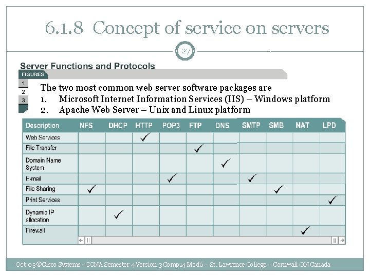  6. 1. 8 Concept of service on servers 27 The two most common