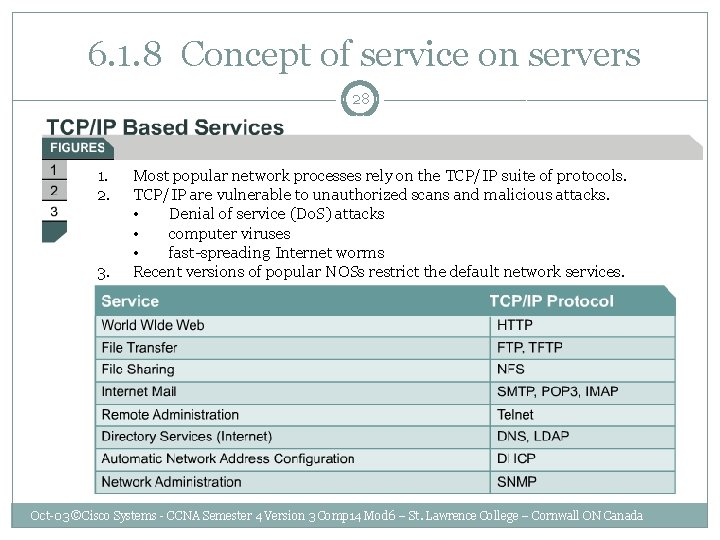  6. 1. 8 Concept of service on servers 28 1. 2. 3. Most