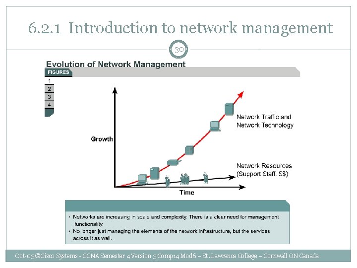  6. 2. 1 Introduction to network management 30 Oct-03 ©Cisco Systems - CCNA