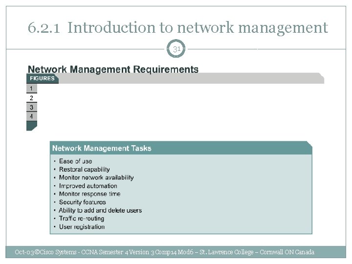  6. 2. 1 Introduction to network management 31 Oct-03 ©Cisco Systems - CCNA