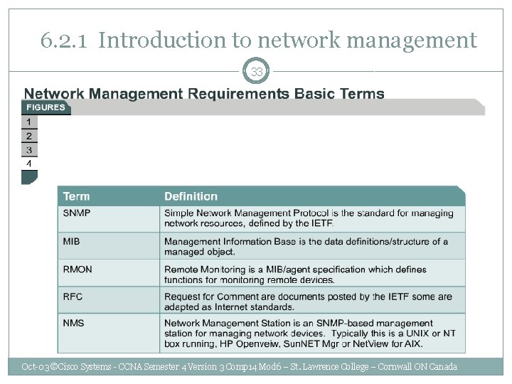  6. 2. 1 Introduction to network management 33 Oct-03 ©Cisco Systems - CCNA