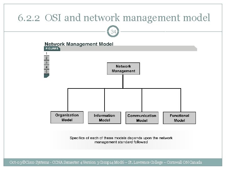  6. 2. 2 OSI and network management model 34 Oct-03 ©Cisco Systems -