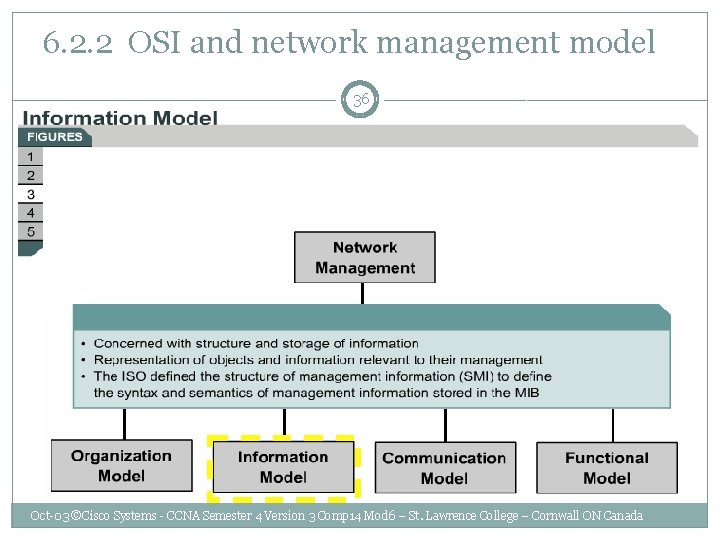  6. 2. 2 OSI and network management model 36 Oct-03 ©Cisco Systems -