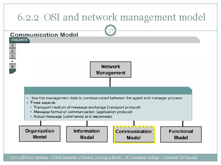  6. 2. 2 OSI and network management model 37 Oct-03 ©Cisco Systems -