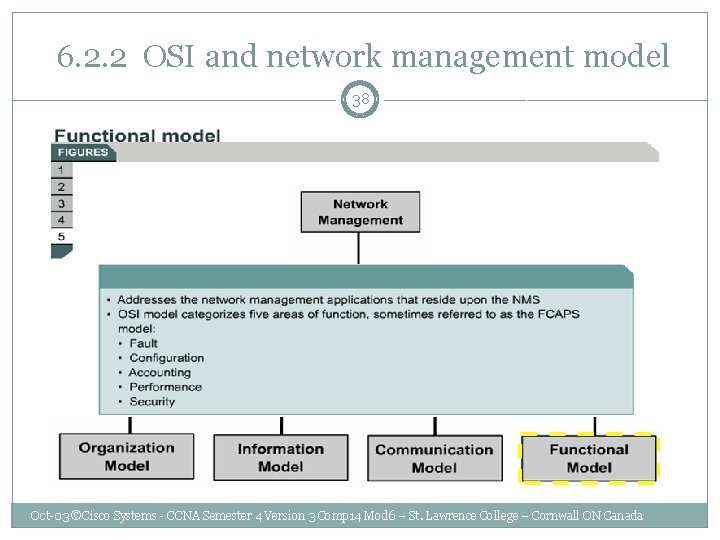  6. 2. 2 OSI and network management model 38 Oct-03 ©Cisco Systems -