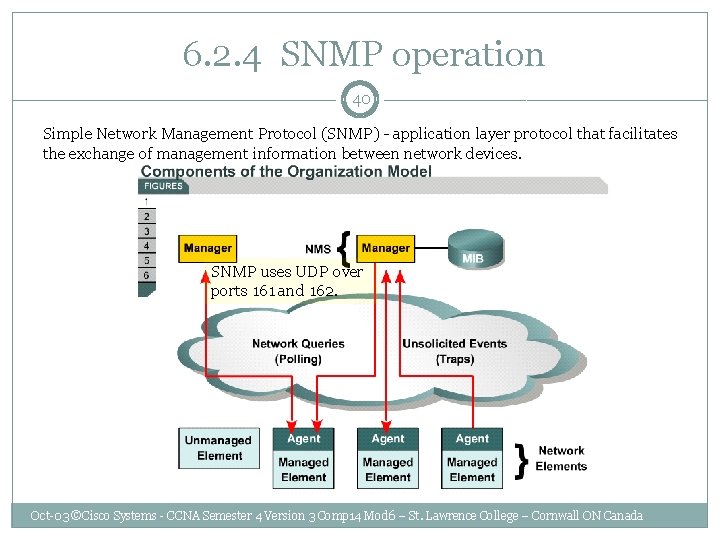  6. 2. 4 SNMP operation 40 Simple Network Management Protocol (SNMP) - application