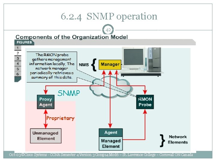  6. 2. 4 SNMP operation 42 Oct-03 ©Cisco Systems - CCNA Semester 4