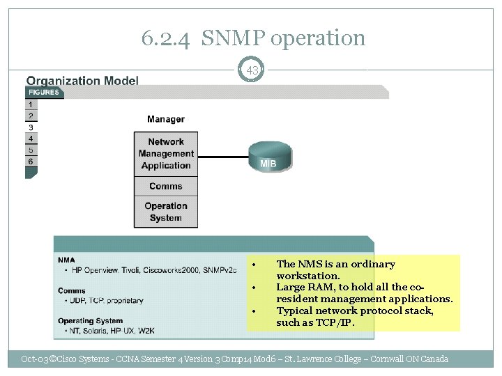  6. 2. 4 SNMP operation 43 • • • The NMS is an