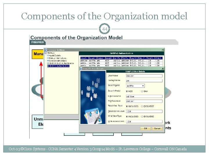 Components of the Organization model 44 Oct-03 ©Cisco Systems - CCNA Semester 4 Version