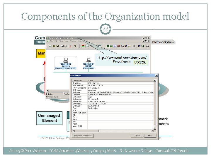 Components of the Organization model 46 Oct-03 ©Cisco Systems - CCNA Semester 4 Version