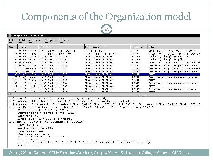 Components of the Organization model 47 Oct-03 ©Cisco Systems - CCNA Semester 4 Version