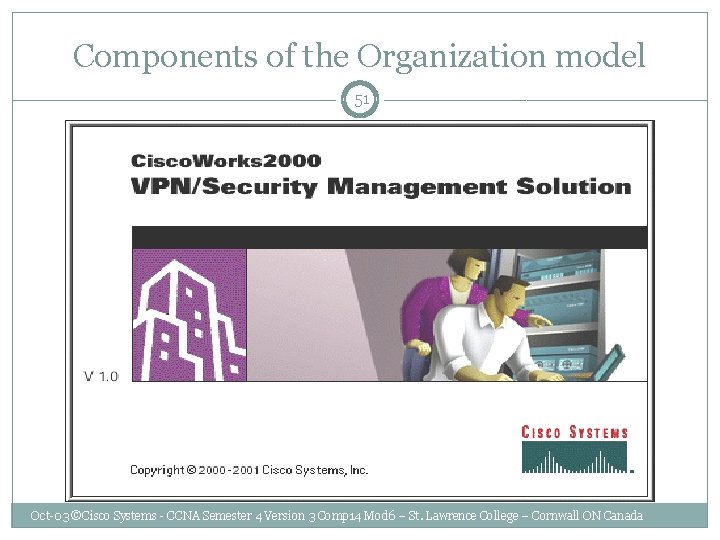 Components of the Organization model 51 Oct-03 ©Cisco Systems - CCNA Semester 4 Version