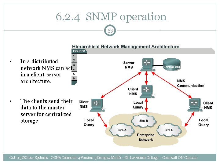  6. 2. 4 SNMP operation 53 • In a distributed network NMS can