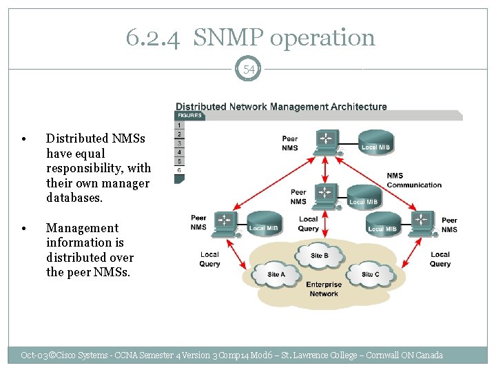  6. 2. 4 SNMP operation 54 • Distributed NMSs have equal responsibility, with