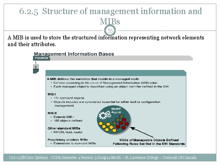  6. 2. 5 Structure of management information and MIBs 55 A MIB is