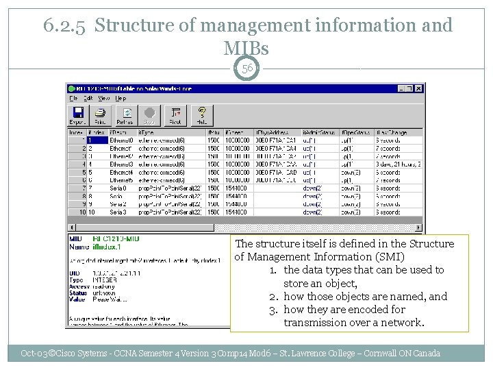  6. 2. 5 Structure of management information and MIBs 56 The structure itself