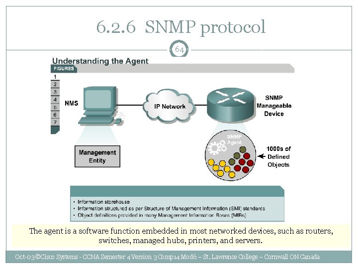  6. 2. 6 SNMP protocol 64 The agent is a software function embedded
