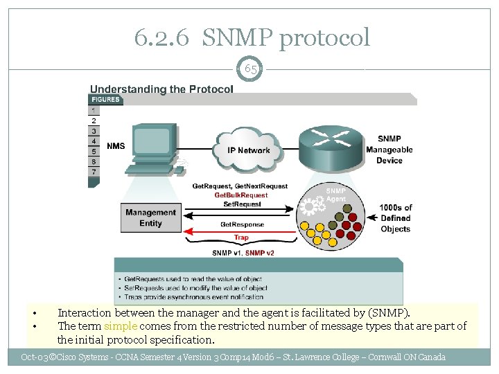  6. 2. 6 SNMP protocol 65 • • Interaction between the manager and