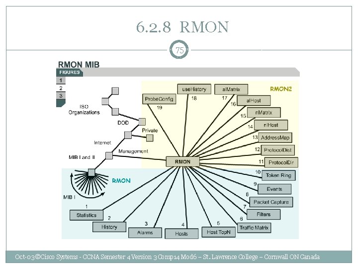  6. 2. 8 RMON 75 Oct-03 ©Cisco Systems - CCNA Semester 4 Version