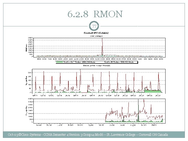  6. 2. 8 RMON 77 Oct-03 ©Cisco Systems - CCNA Semester 4 Version