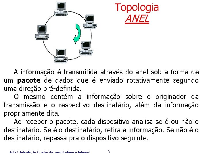 Topologia ANEL A informação é transmitida através do anel sob a forma de um