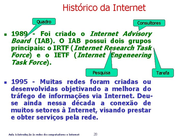 Histórico da Internet Quadro n Consultores 1989 - Foi criado o Internet Advisory Board