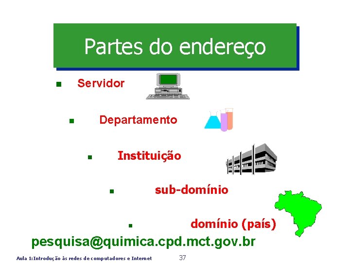 Partes do endereço Servidor n Departamento n Instituição n Exemplo: sub-domínio n domínio (país)