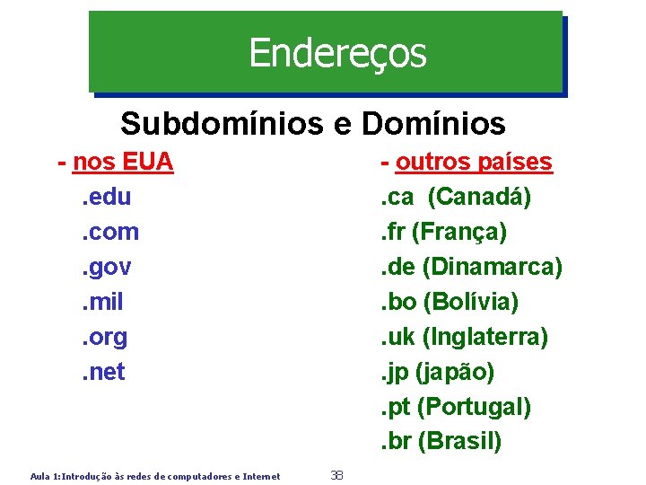 Endereços Subdomínios e Domínios - nos EUA. edu. com. gov. mil. org. net Aula