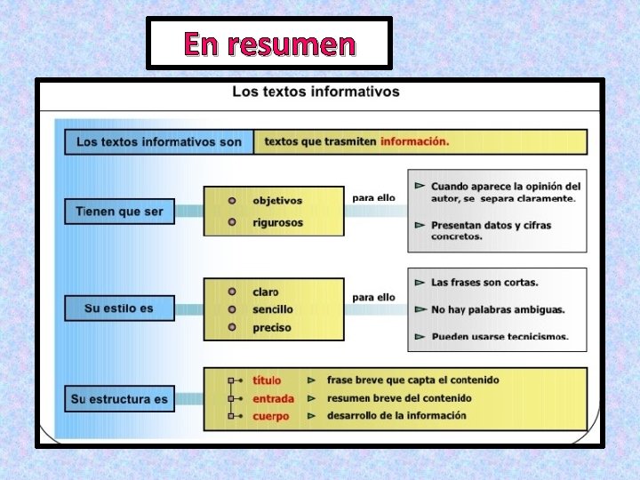 En resumen 
