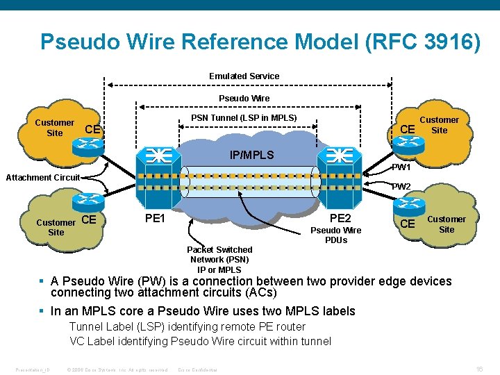 Pseudo Wire Reference Model (RFC 3916) Emulated Service Pseudo Wire Customer Site PSN Tunnel Pseudo Wire Reference Model (RFC 3916) Emulated Service Pseudo Wire Customer Site PSN Tunnel