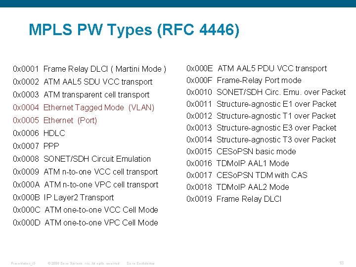 MPLS PW Types (RFC 4446) 0 x 0001 Frame Relay DLCI ( Martini Mode MPLS PW Types (RFC 4446) 0 x 0001 Frame Relay DLCI ( Martini Mode