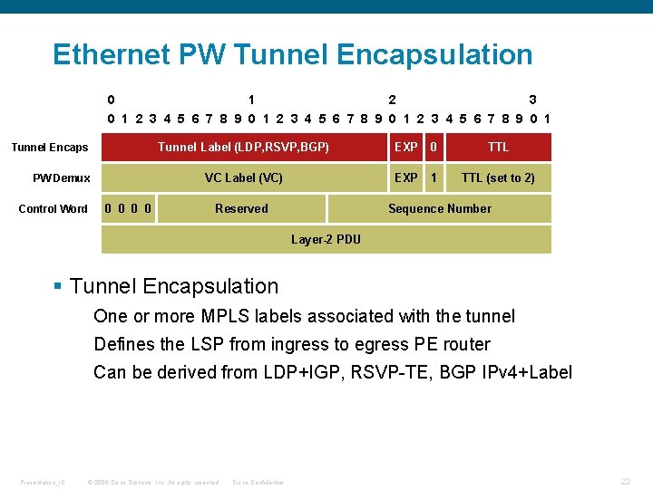 Ethernet PW Tunnel Encapsulation 0 1 2 3 4 5 6 7 8 9 Ethernet PW Tunnel Encapsulation 0 1 2 3 4 5 6 7 8 9