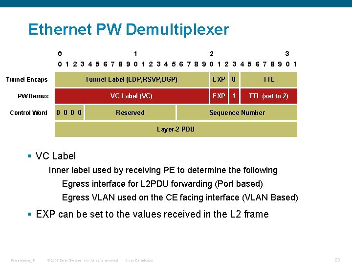 Ethernet PW Demultiplexer 0 1 2 3 4 5 6 7 8 9 0 Ethernet PW Demultiplexer 0 1 2 3 4 5 6 7 8 9 0