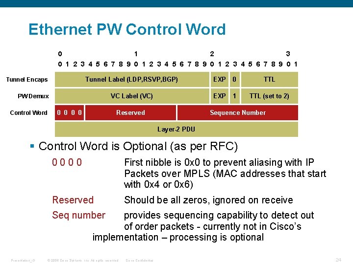 Ethernet PW Control Word 0 1 2 3 4 5 6 7 8 9 Ethernet PW Control Word 0 1 2 3 4 5 6 7 8 9