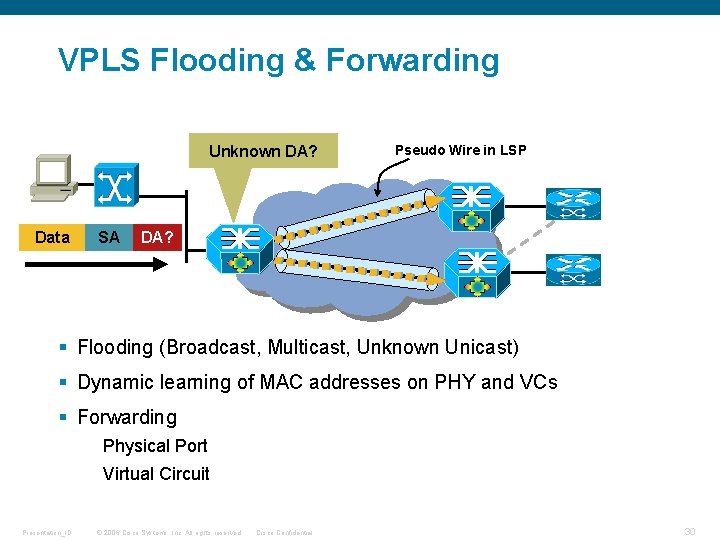 VPLS Flooding & Forwarding Unknown DA? Data SA Pseudo Wire in LSP DA? § VPLS Flooding & Forwarding Unknown DA? Data SA Pseudo Wire in LSP DA? §