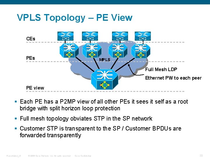 VPLS Topology – PE View CEs PEs MPLS Full Mesh LDP Ethernet PW to VPLS Topology – PE View CEs PEs MPLS Full Mesh LDP Ethernet PW to
