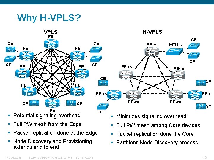 Why H-VPLS? VPLS H-VPLS PE CE CE CE PE-rs PE PE PE MTU-s CE Why H-VPLS? VPLS H-VPLS PE CE CE CE PE-rs PE PE PE MTU-s CE