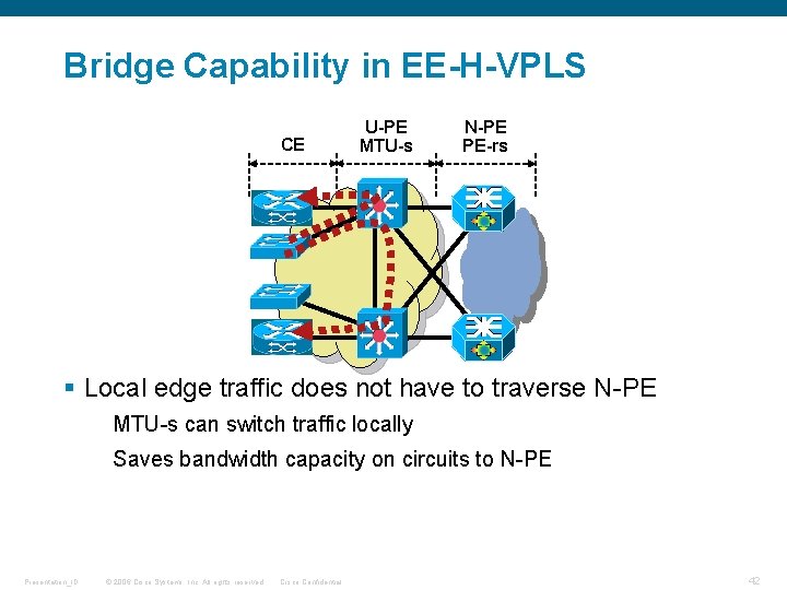 Bridge Capability in EE-H-VPLS CE U-PE MTU-s N-PE PE-rs § Local edge traffic does Bridge Capability in EE-H-VPLS CE U-PE MTU-s N-PE PE-rs § Local edge traffic does