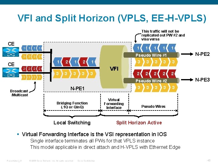 VFI and Split Horizon (VPLS, EE-H-VPLS) This traffic will not be replicated out PW VFI and Split Horizon (VPLS, EE-H-VPLS) This traffic will not be replicated out PW