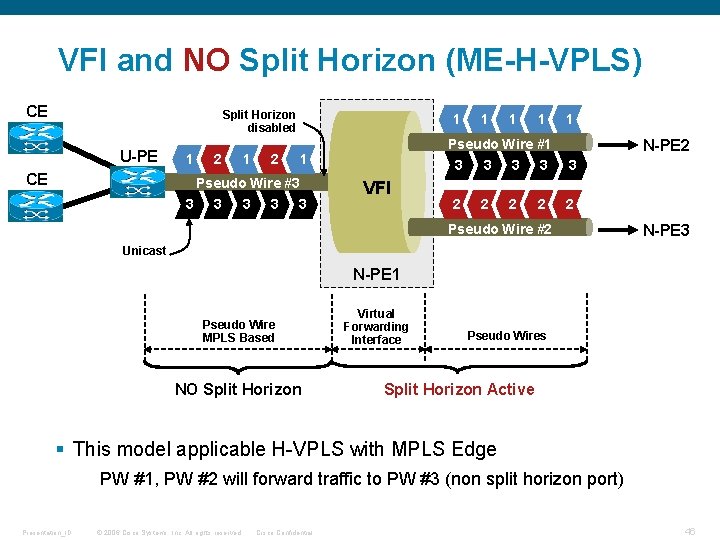 VFI and NO Split Horizon (ME-H-VPLS) CE Split Horizon disabled U-PE 1 CE 2 VFI and NO Split Horizon (ME-H-VPLS) CE Split Horizon disabled U-PE 1 CE 2