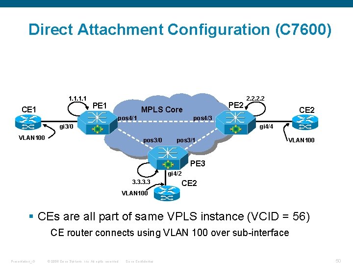 Direct Attachment Configuration (C 7600) 1. 1 CE 1 PE 2 MPLS Core pos Direct Attachment Configuration (C 7600) 1. 1 CE 1 PE 2 MPLS Core pos