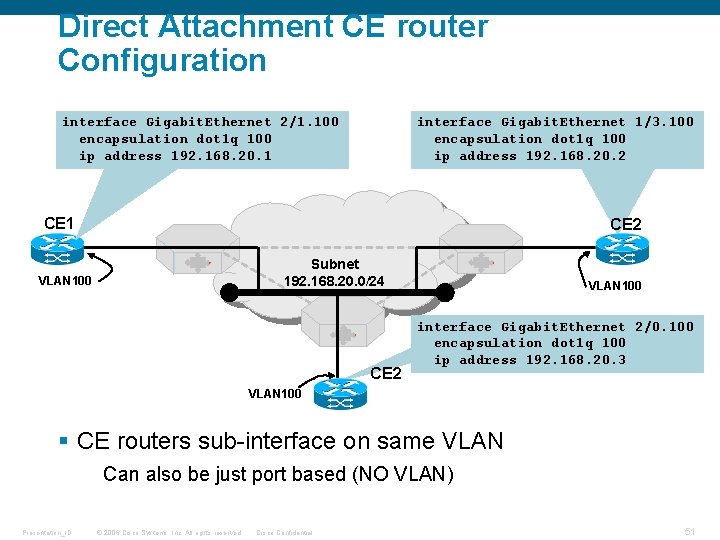 Direct Attachment CE router Configuration interface Gigabit. Ethernet 2/1. 100 encapsulation dot 1 q Direct Attachment CE router Configuration interface Gigabit. Ethernet 2/1. 100 encapsulation dot 1 q