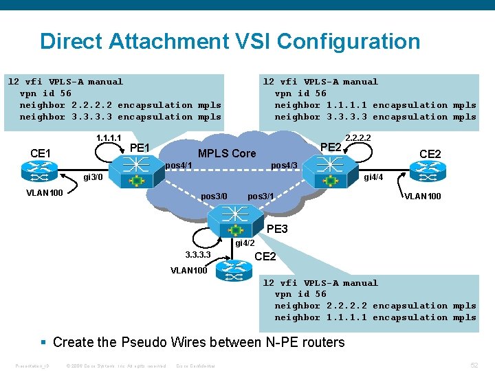 Direct Attachment VSI Configuration l 2 vfi VPLS-A manual vpn id 56 neighbor 2. Direct Attachment VSI Configuration l 2 vfi VPLS-A manual vpn id 56 neighbor 2.