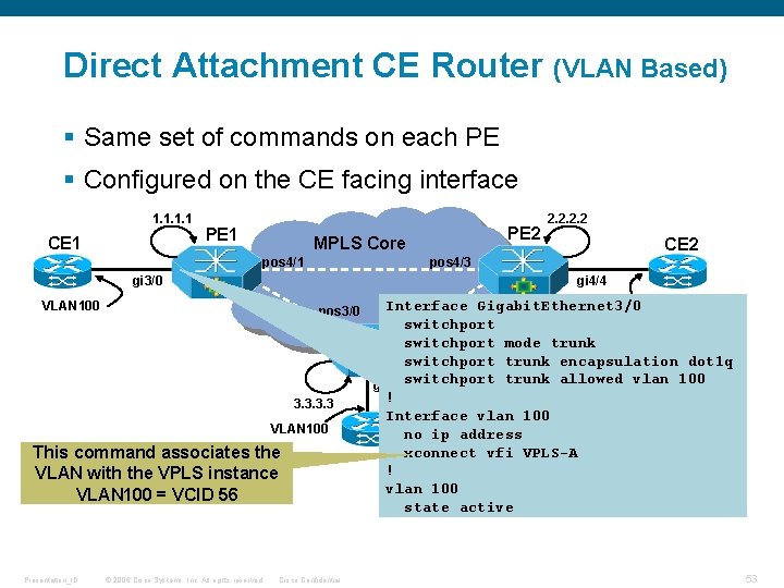 Direct Attachment CE Router (VLAN Based) § Same set of commands on each PE Direct Attachment CE Router (VLAN Based) § Same set of commands on each PE