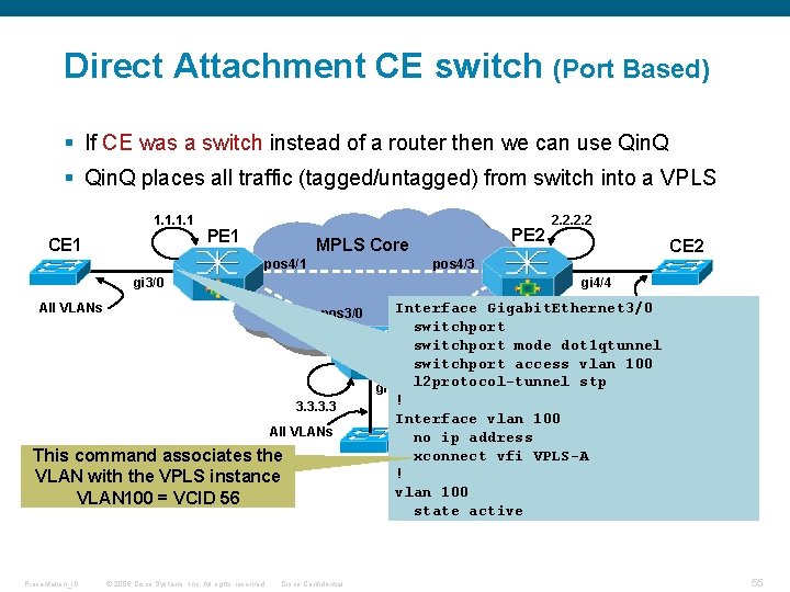 Direct Attachment CE switch (Port Based) § If CE was a switch instead of Direct Attachment CE switch (Port Based) § If CE was a switch instead of